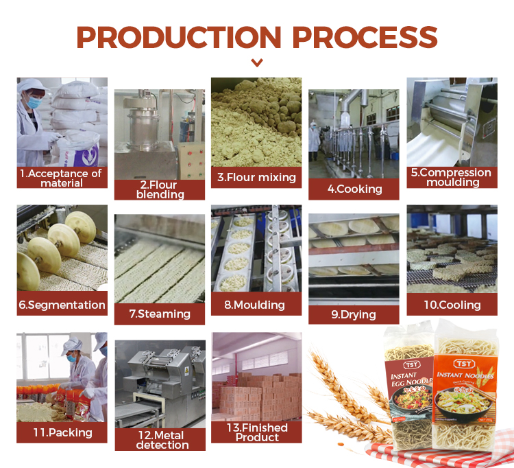 Processo de Produ&ccedil;&atilde;o Vermicelli - Macarr&atilde;o